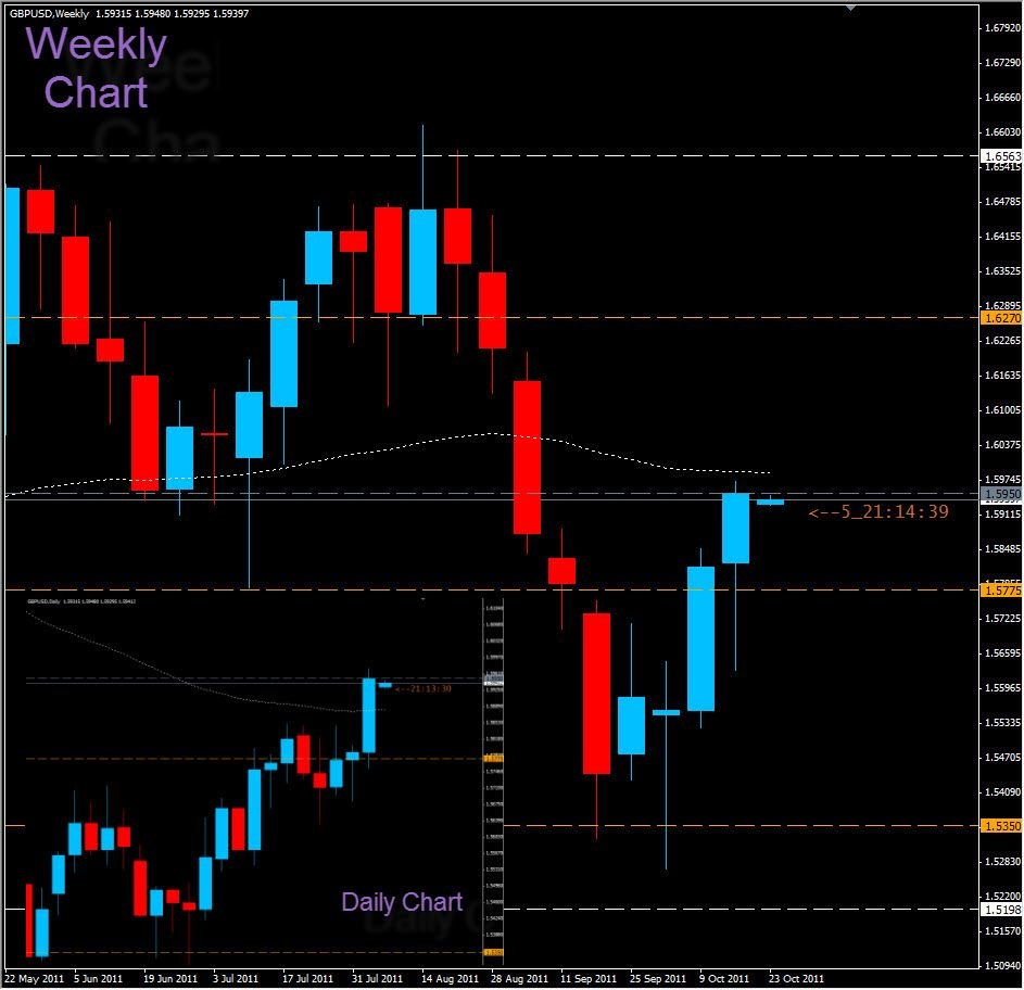 Weekly Sterling 23-10-2011